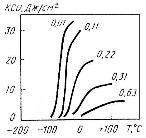  Проверка результатов ручного расчета на поперечный изгиб методом конечных элементов в программе ЛИРА 10.